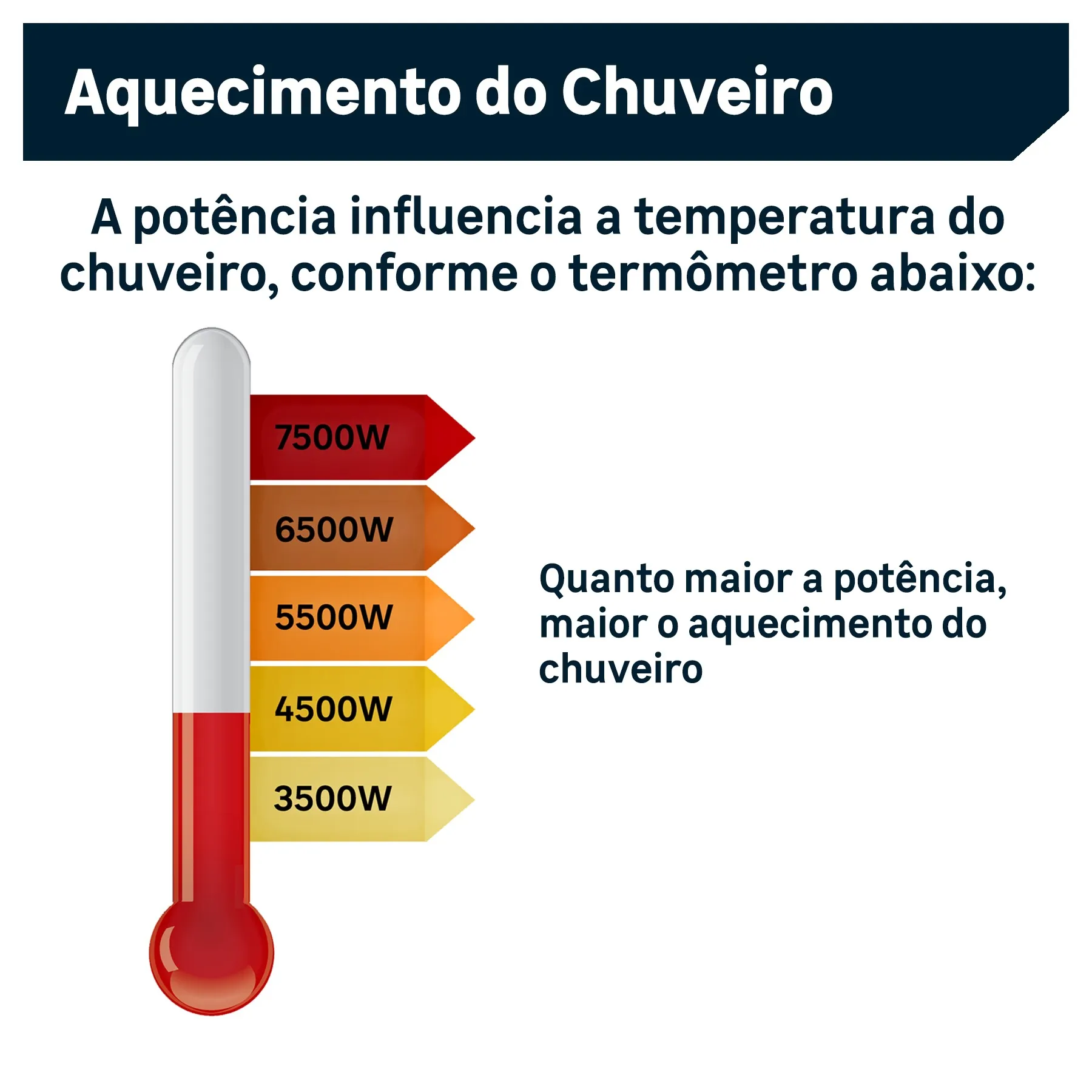 Chuveiro Elétrico 7500W Duo Shower Quadra Eletrônica Branco — foto 2